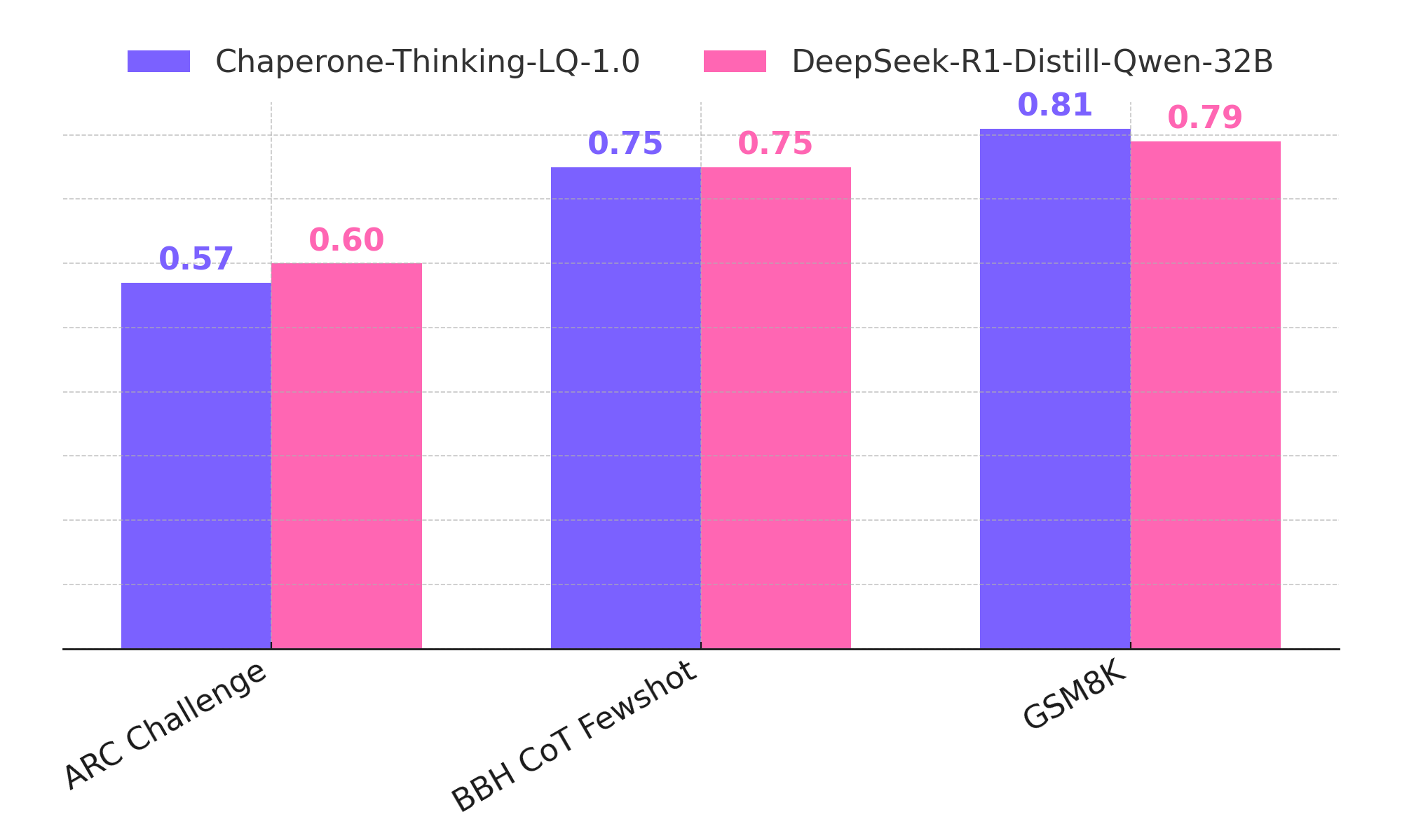 Performance Benchmarks